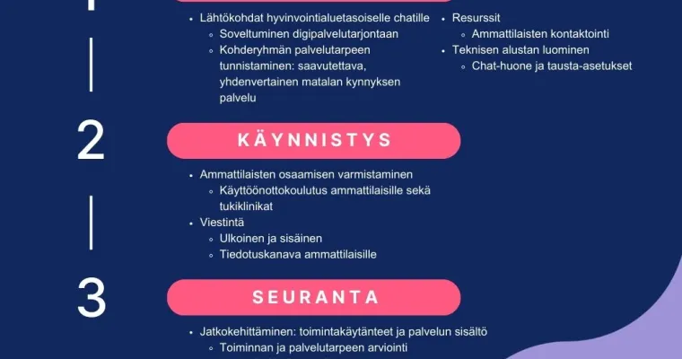 Pirkanmaan hyvinvointialueen Neuvolachat-palvelun toteuttamisen malli