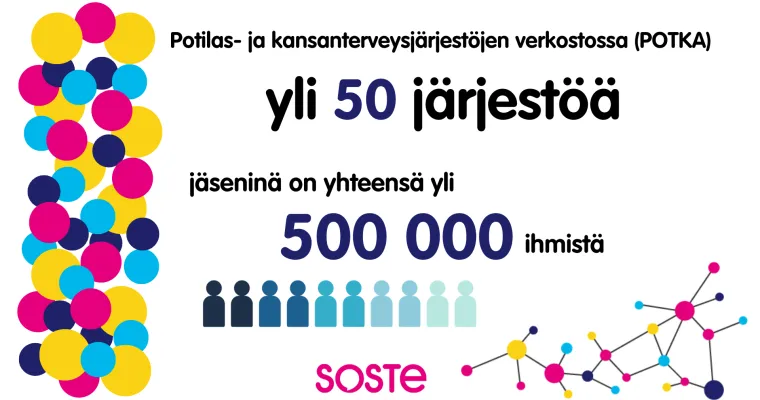 Potilas- ja kansanterveysjärjestöjen verkosto (POTKA)