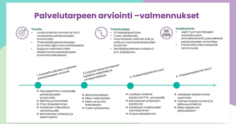 Palvelutarpeen arvioinnin valmennus