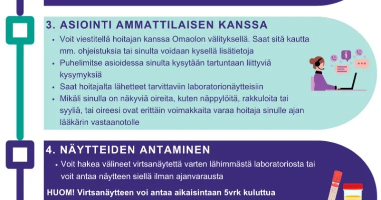Seksitautien palvelupolku: nykytilan kartoittaminen ja kehittäminen Turussa