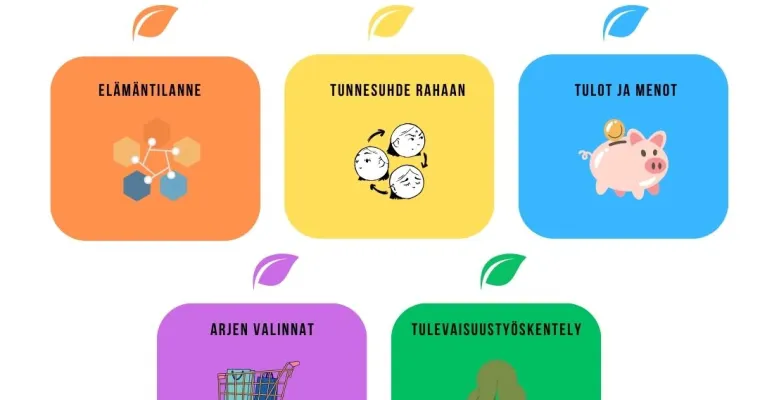 Taloussosiaalityön Satsaa ja säästä -malli
