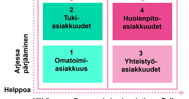 Asiakkuudet Helsingin sotessa