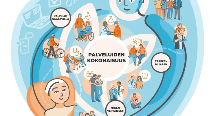 Sote-keskuskonsepti Etelä-Pohjanmaalla
