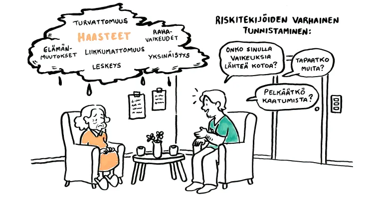 Varhainen tunnistaminen ja ennaltaehkäisy - liikennevalot toimintakyvyn tason tunnistamisen tukena