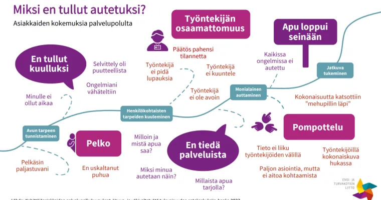 Asiakaskokemus näkyväksi