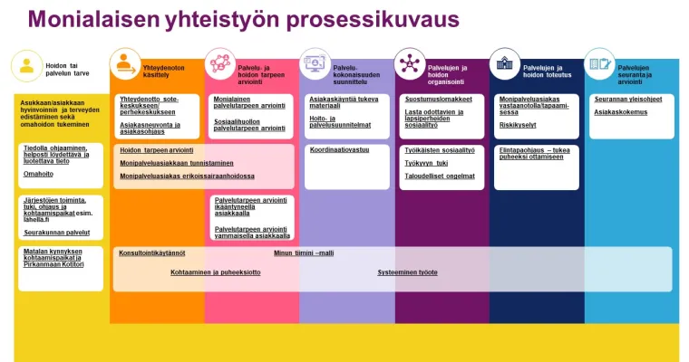 Monialaisen yhteistyön opas