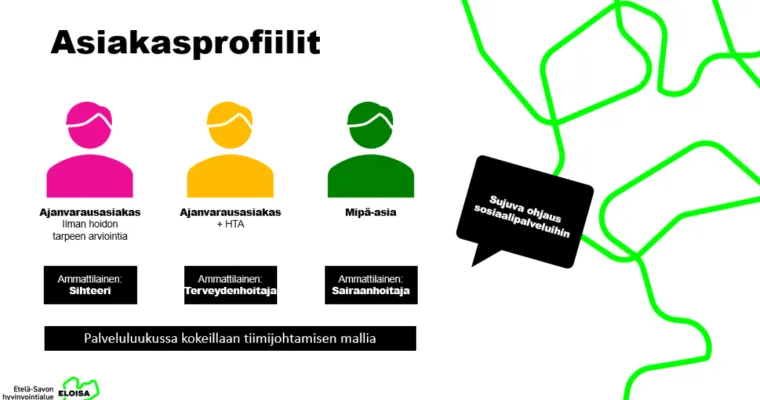 Palveluluukku-asiakasohjauskanava: lasten, nuorten ja perheiden terveyspalvelut