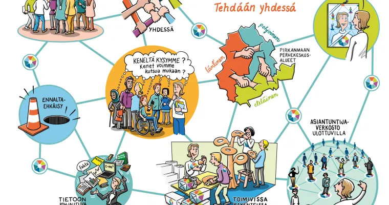 Perhekeskuksen verkostojen koordinointi, fasilitointi ja metatyö
