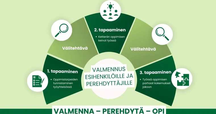 Valmenna – Perehdytä – Opi -valmennus