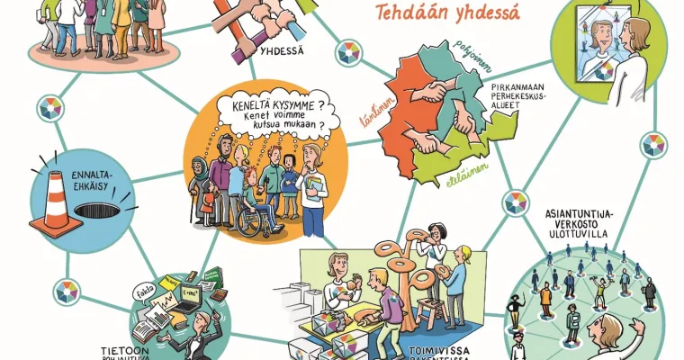 Perheiden kotoutumisen tuen verkosto - Pirkanmaan perhekeskus