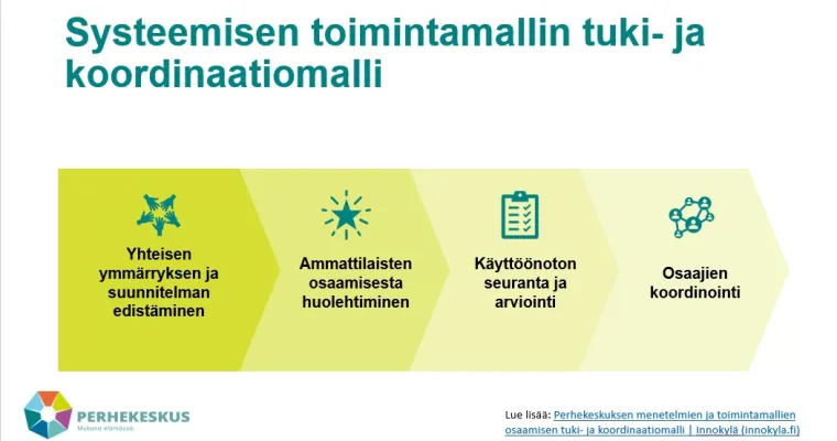 Systeemisen työotteen ja toimintamallin osaamisen tuki- ja koordinaatiomalli