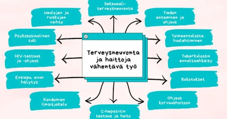 Terveysneuvontapistetoiminnan kehittäminen Kanta-Hämeessä