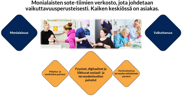 Keski-Uusimaa: Tulevaisuuden sote-keskus