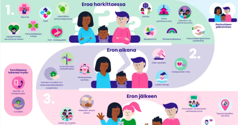 Parisuhteen ja sovinnollisen yhteisvanhemmuuden tuki