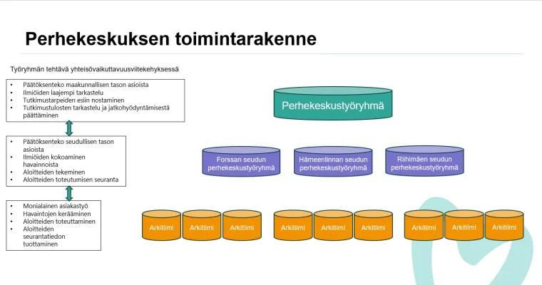 Perhekeskuksen toimintarakenne