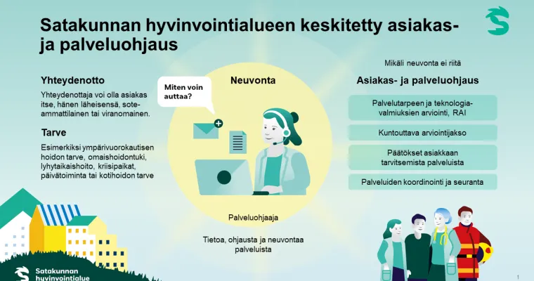 Keskitetty asiakas- ja palveluohjaus Satakunnan hyvinvointialueen ikääntyneiden palveluissa