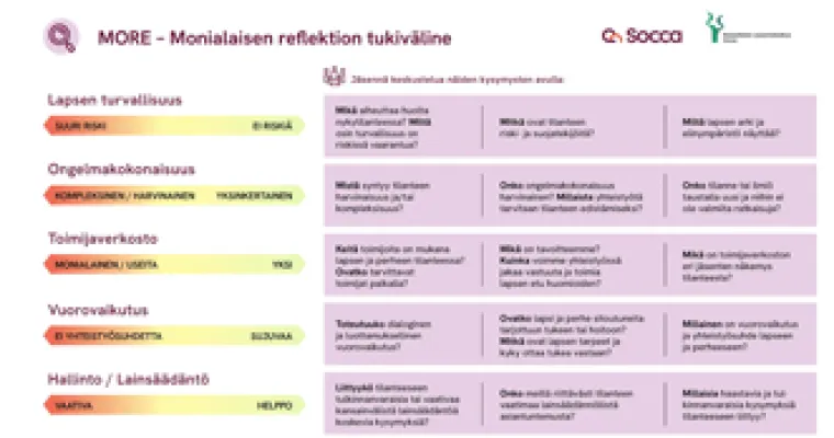 MORE - Monialaisen reflektion tukiväline