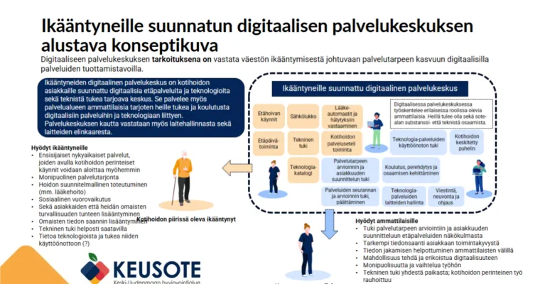 Digitaalinen palvelukeskus Ikääntyneille