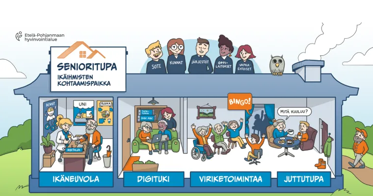 SENIORITUPA-KONSEPTI | Etelä-Pohjanmaan HVA (RRP, P4, I1)