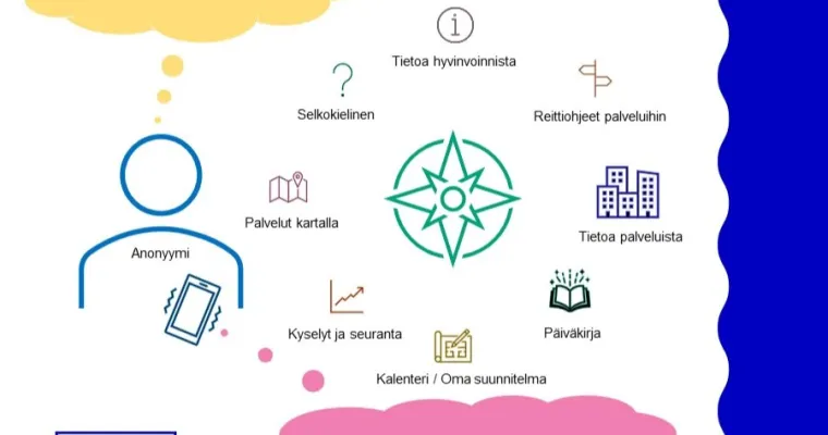 Helsinki Recovery App