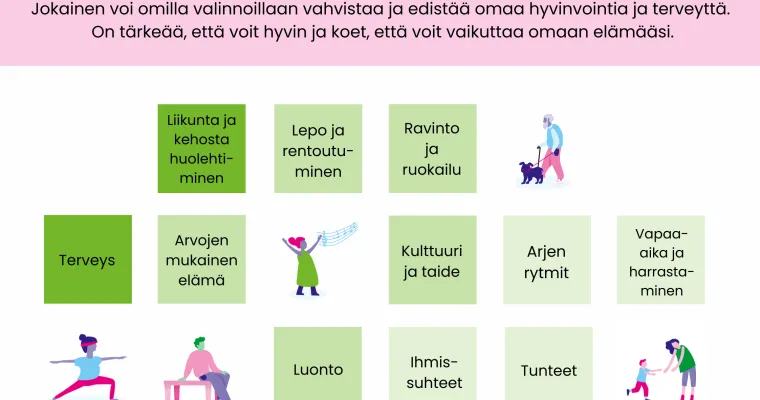 Omaishoitajien hyvinvoinnin ja terveyden edistäminen (HYTE), Vantaan ja Keravan hyvinvointialue (RRP, P4, I2)
