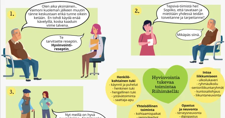 Etsivän vanhustyön TEPSIVÄ-hyvinvointiresepti/lähete