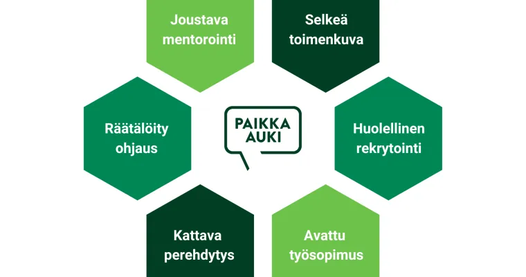 Vastuullinen työnantaja