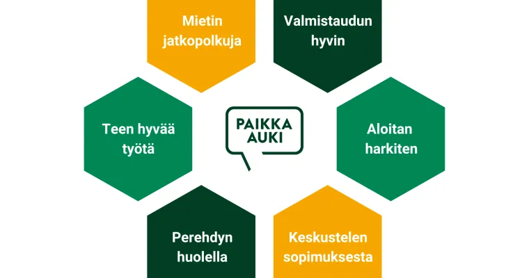 Vastuuntuntoinen työntekijä