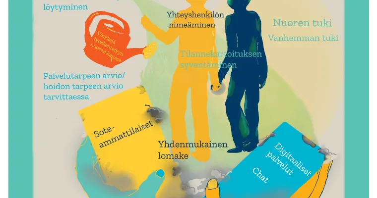 Nuoren mielen hyvinvointi - alkuvaiheen asiakasprosessi, Pohjois-Karjalan HVA (RRP, P4, I1)