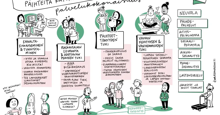 Päihteitä käyttävien raskaana olevien ja vauvaperheiden palvelukokonaisuus Etelä- Suomen yhteistyöalueella(ETU- hanke)