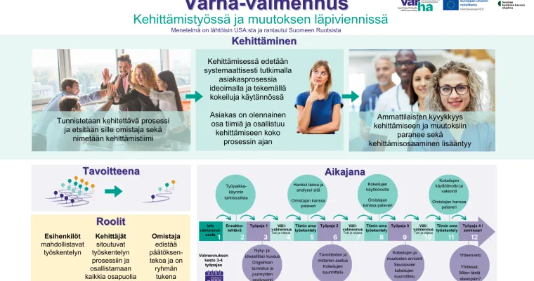 Varha-valmennus sote-prosessien kehittämiseen
