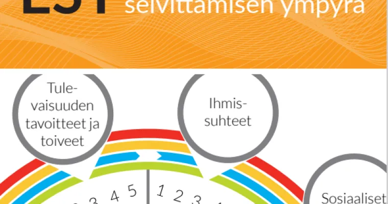 Elämäntilanteen selvittämisen ympyrä – menetelmän käsikirja (ESY)