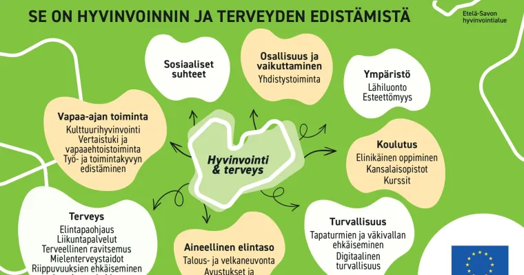 Hyte osaksi monialaista asiakas- ja palveluohjausta Etelä-Savon hyvinvointialueella (RRP, P4, I2, I1, I4)