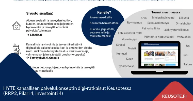 HYTE kansallisen palvelukonseptin digi-ratkaisut Keusotessa (RRP, P4, I2 ja P4, I4)