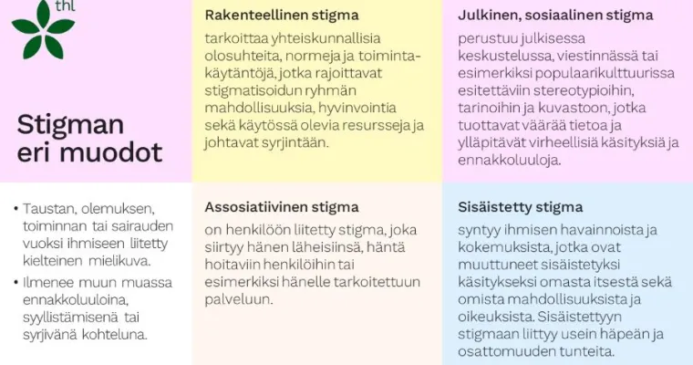 Stigmatietoisuutta lisäävä arvotyöskentely tiimeille ja työyhteisöille