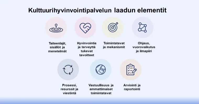 Kulttuurihyvinvointipalveluiden laatukriteeristö, Pirkanmaan hyvinvointialue (RRP, P4, I2)