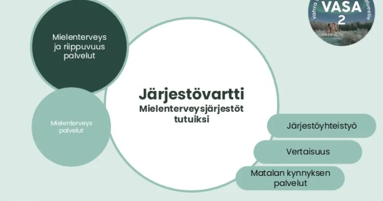 Järjestövartti - mielenterveysjärjestöt tutuiksi ammattilaisille, Lapin HVA (RRP, P4, I1)