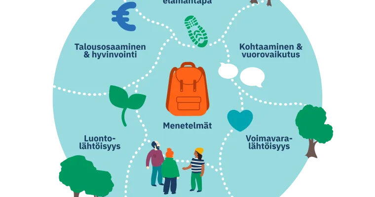 Ekososiaalinen talousneuvonta - Opas ammattilaisille ryhmätoiminnan tueksi