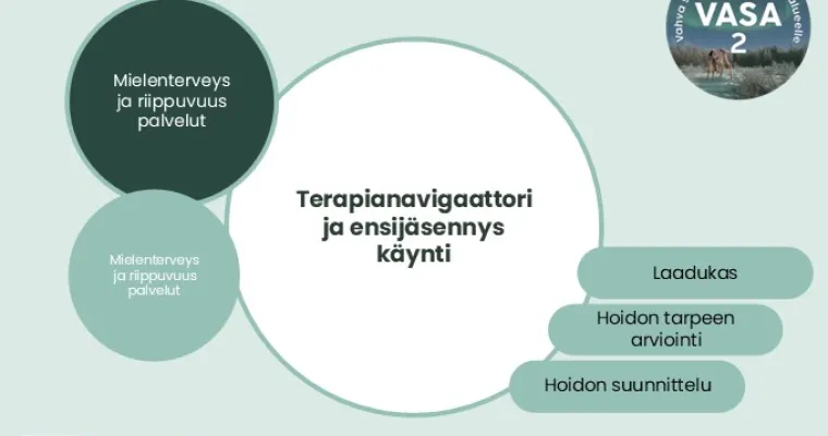 Terapianavigaattori ja ensijäsennyskäynti, Lapin HVA (RRP, P4, I1)