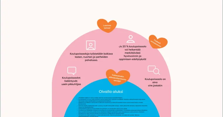 Toimintamalli koulupoissaolotilanteissa, Länsi-Uudenmaan hva (RRP, P4, I1)
