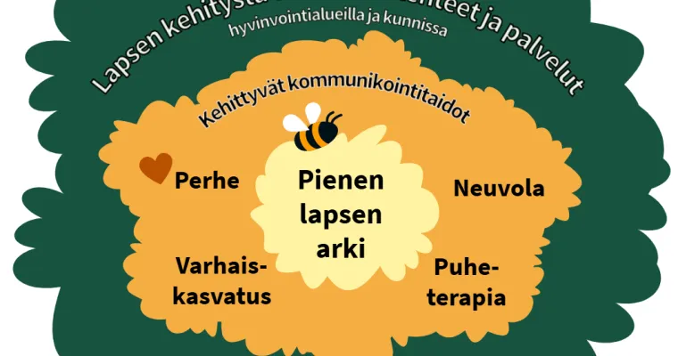 KIMPPU-toimintamalli