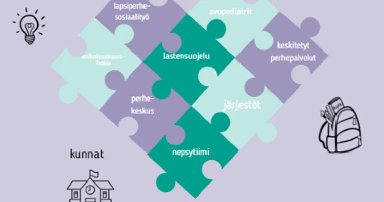 Keskittymisen haasteiden palveluketju lapsilla ja nuorilla, Varsinais-Suomen hva (RRP, P4, I1)