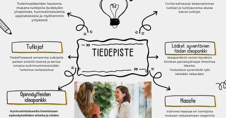 TiedePiste kokoaa yhteen ammattilaiset, tutkijat sekä opiskelijat