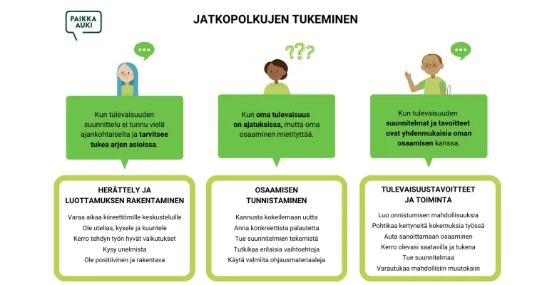Jatkopolkujen tukeminen