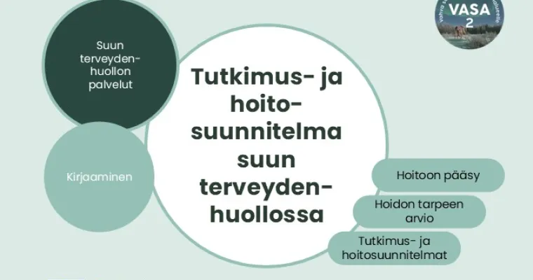 Tutkimus- ja hoitosuunnitelma suun terveydenhuollossa, Lapin HVA (RRP, P4, I1, I3)