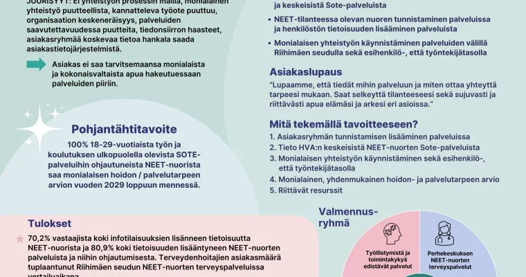 NEET-nuorten sosiaali- ja terveyspalvelut ja palveluohjaus, Kanta-Hämeen hyvinvointialue, Sujuvat palvelut- valmennus(RRP,P4,I1)
