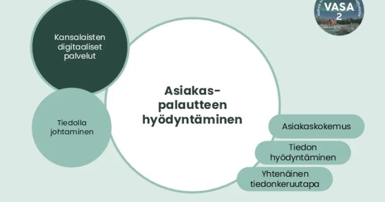 Asiakaspalautteen hyödyntäminen, Lapin HVA (RRP, P4, I4)