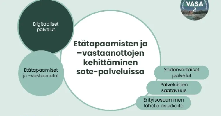 Etätapaamisten ja -vastaanottojen kehittäminen sosiaali- ja terveyspalveluissa, Lapin HVA (RRP, P4, I4)