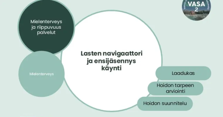 Lasten navigaattori ja ensijäsennyskäynti -pilotti, Lapin HVA (RRP, P4, I4)