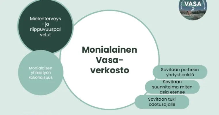 Alakouluikäisten perustason mielenterveyspalveluiden kehittäminen (Rovaniemi, pilotti) Sujuvat palvelut -valmennus, Lapin HVA, RRP, P4, I1
